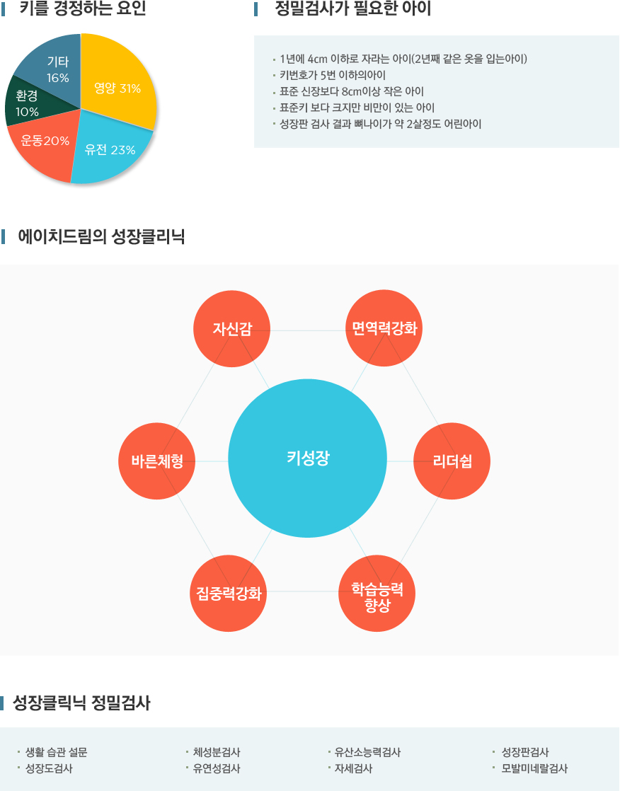 성장클리닉